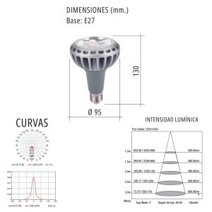 LAMPARA PAR LED MASTER
30W LUZ DIA - Vista 2