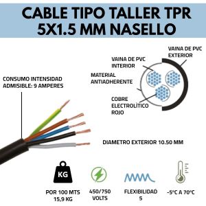 CABLE TIPO TALLER TPR 5X1.5 MM X 100 METROS CONDUELEC - Vista 2