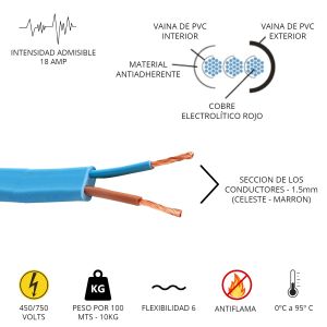 CABLE BOMBA SUMERGIBLE 2X1.5 MM X 100 MTS CONDUELEC - Vista 1