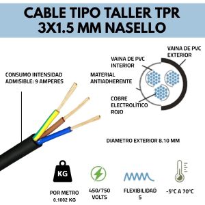 CABLE TIPO TALLER TPR 3X1.5 MM X METRO CONDUELEC - Vista 2