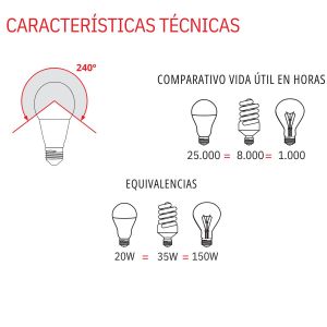 LAMPARA LED BULBO 20W LUZ DIA TBCIN - Vista 1