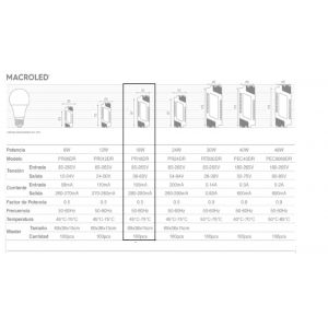 DRIVER PARA PANEL 18W MACROLED - Vista 2