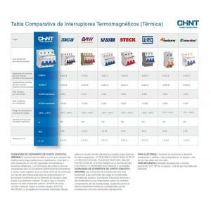 LLAVE TERMICA TRIPOLAR 3X16A 6KA CURVA C CHINT - Vista 6