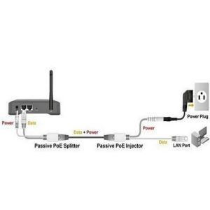 INJECTOR PASIVO PARA CONEXIONES POE - Vista 4