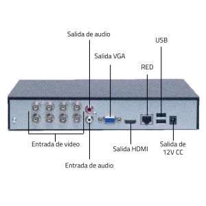 XVR HÍBRIDA G3 SERIES  CANALES  8 BNC + 4 IP UNIVIEW - Vista 2