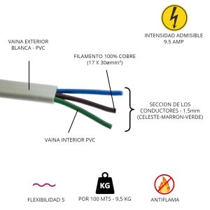 CABLE VAINA PLANA 3X1.5 MM X 100 MTS CONDUELEC - Vista 1