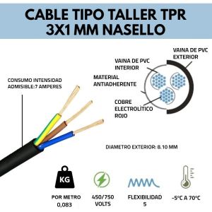 CABLE TIPO TALLER TPR 3X1 MM X METRO CONDUELEC - Vista 2