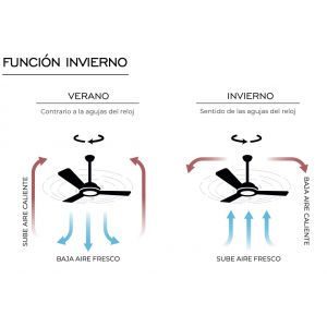 VENTILADOR DE TECHO BLANCO 452A SIN LUZ 48” MOTOR DE ALTA EFICIENCIA LEUK - Vista 3
