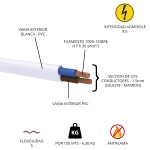 CABLE VAINA PLANA 2X1.5 MM X 100 MTS CONDUELEC - Vista 1
