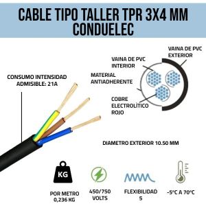 CABLE TIPO TALLER TPR 3X4 MM X METRO CONDUELEC - Vista 2