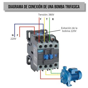 CONTACTOR TRIPOLAR 09A 1NA + 1NC CHINT - Vista 5
