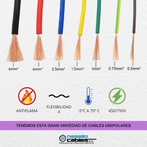 CABLE UNIPOLAR 4 MM X METRO CONDUELEC - Vista 6