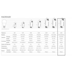 DRIVER PARA PANEL 48W 60X60 O 120X30 MACROLED - Vista 3