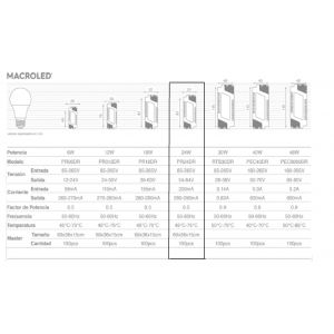 DRIVER PARA PANEL 24W MACROLED - Vista 2