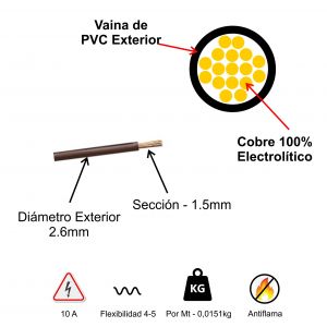 CABLE UNIPOLAR 1.5 MM X 100 METROS WIREFLEX - Vista 6