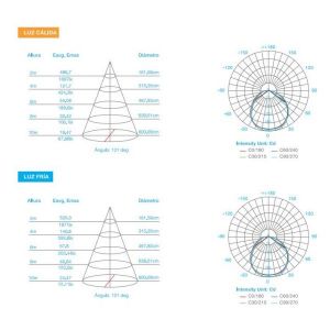 PANEL DE LED CIRCULAR P/EMBUTIR 30W MACROLED - Vista 7