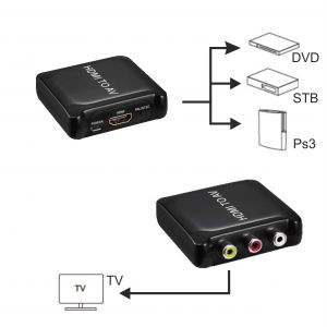 CONVERSOR ADAPTADOR DE VIDEO RCA AV A HDMI 720P 1080P - Vista 2