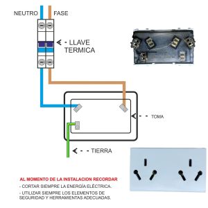 TOMACORRIENTE DOBLE 1 MODULO ESPECIAL PLEIN - Vista 2