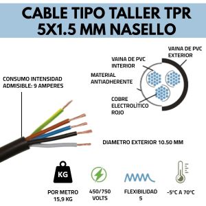 CABLE TIPO TALLER TPR 5X1.5 MM X METRO CONDUELEC - Vista 2