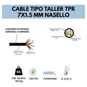 CABLE TIPO TALLER TPR 7X1.5 MM X 100 METROS CONDUELEC - Vista 2