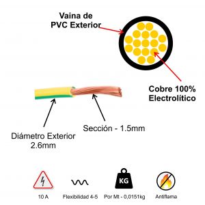 CABLE UNIPOLAR 1.5 MM X 100 METROS WIREFLEX - Vista 8
