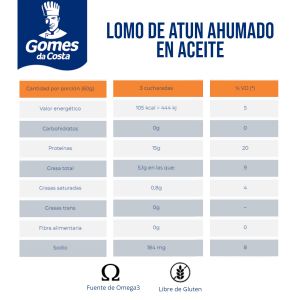 LATA DE LOMO ATUN AHUMADO EN ACEITE GOMES 170 GR (12015) - Vista 5