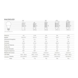 LAMPARA BIPIN OPAL 5W G9  220V MACROLED - Vista 4