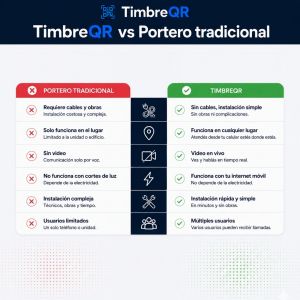VIDEO PORTERO VIRTUAL CON CODIGO QR INALAMBRICO EDIFICIO PH - Vista 4
