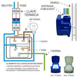 CAJA CAPSULADA EXTERIOR 1 PUNTO Y TOMA 10 AMP C/ TAPA EXTERIOR EXULTT - Vista 4