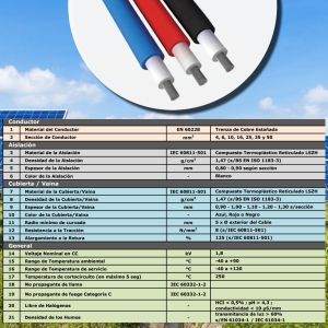 CABLE SOLAR FOTOVOLTAICO 1 X 10 MM X METRO EPUYEN - Vista 5