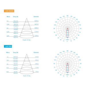 LAMPARA AR111 LED 15W 30º GU10 DIMERIZABLE ALUMINIO MACROLED - Vista 6