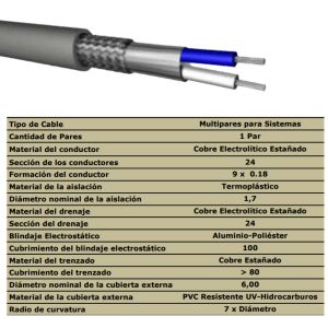 CABLE MULTIPAR DE INSTRUMENTACIÓN BLINDADO RS 485 1 PAR 24 AWG - Vista 3