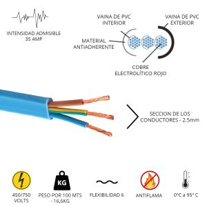 CABLE BOMBA SUMERGIBLE 3X2.5 MM X 100 MTS CONDUELEC - Vista 1