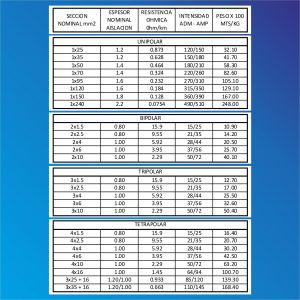 CABLE SUBTERRANEO 5X6 MM X METRO CONDUELEC - Vista 2