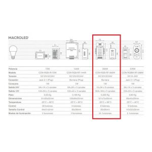 CONTROLADOR RGB RADIOFRECUENCIA 360W C/CONTROL REMOTO MACROLED - Vista 2