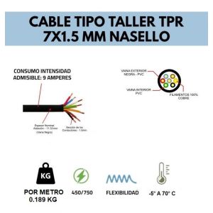 CABLE TIPO TALLER TPR 7X1.5 MM X METRO CONDUELEC - Vista 2