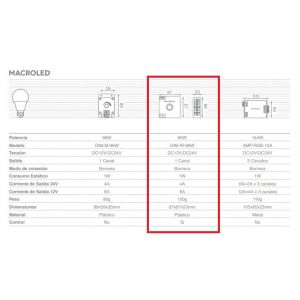 DIMMER P/ CINTA LED 12V - 24V 96W C/ CONTROL REMOTO MACROLED - Vista 3