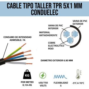 CABLE TIPO TALLER TPR 5X1 MM X 100 METROS CONDUELEC - Vista 2