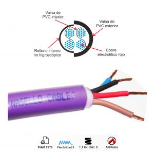 CABLE SUBTERRANEO 1X150 MM X METRO CONDUELEC - Vista 1